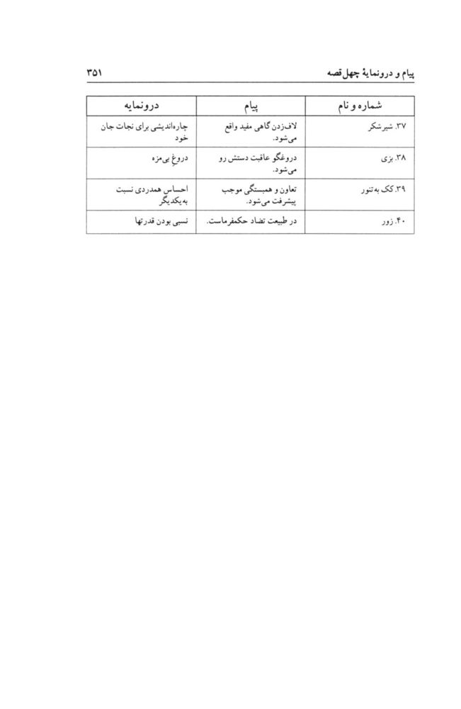 Scan 0387 of چهل قصه